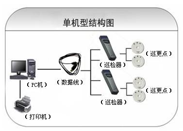 金川县巡更系统六号