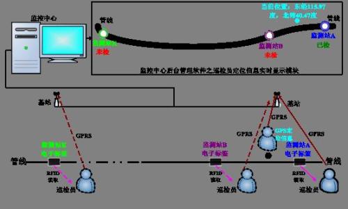 金川县巡更系统八号