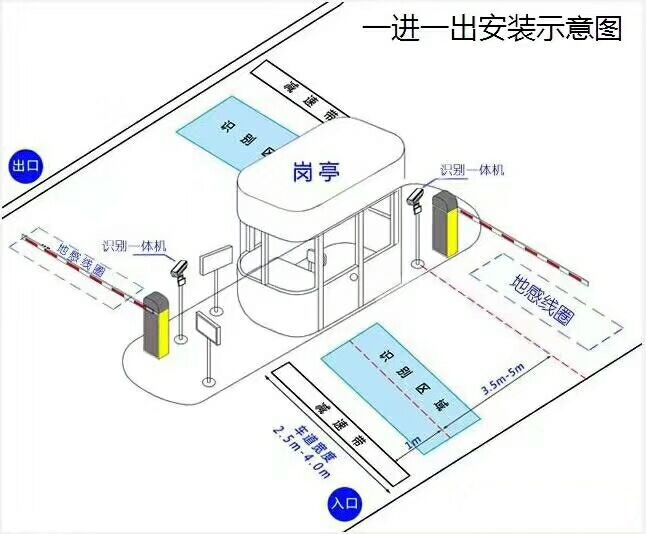 金川县标准车牌识别系统安装图