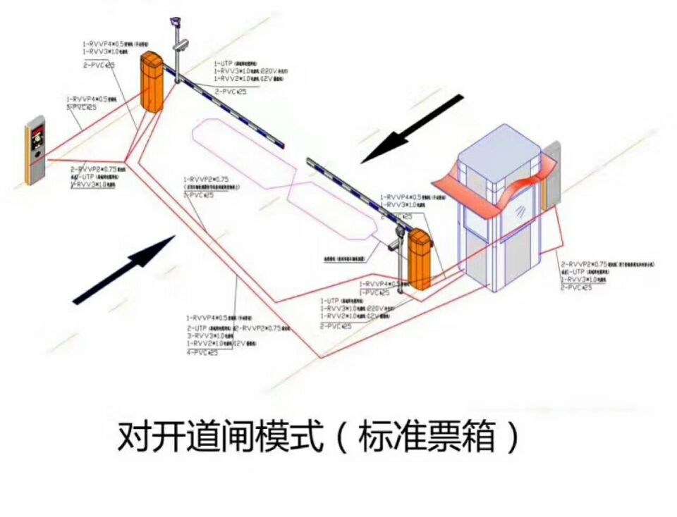 金川县对开道闸单通道收费系统