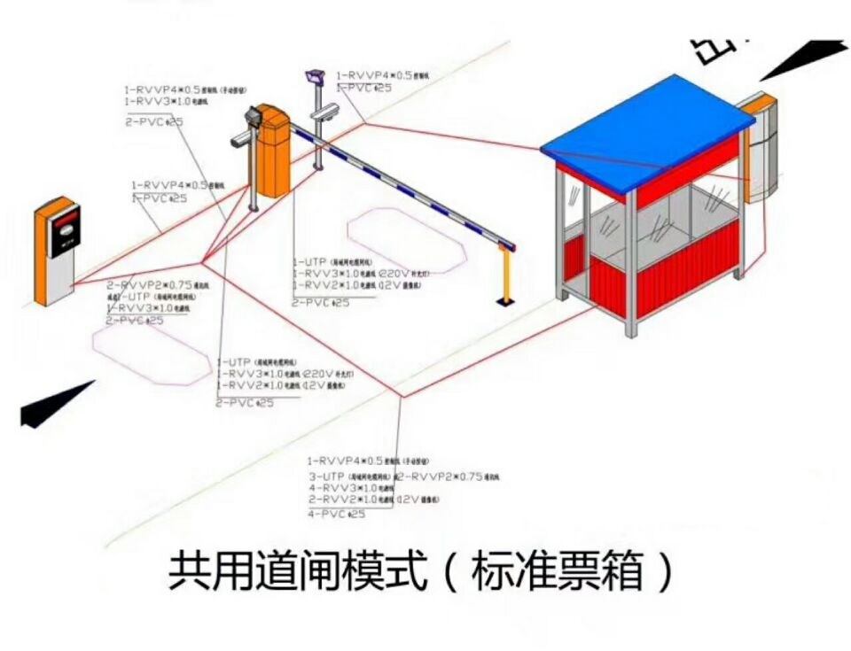 金川县单通道模式停车系统