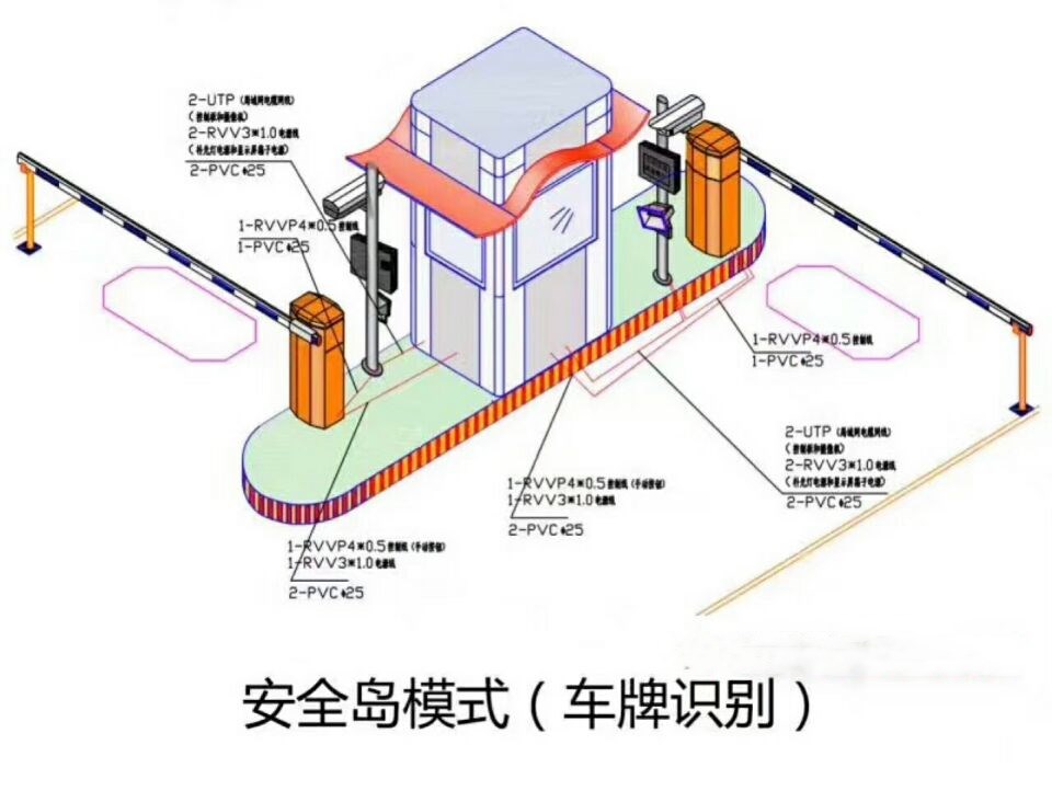 金川县双通道带岗亭车牌识别