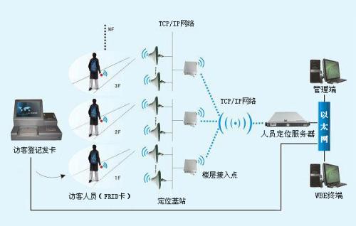 金川县人员定位系统一号