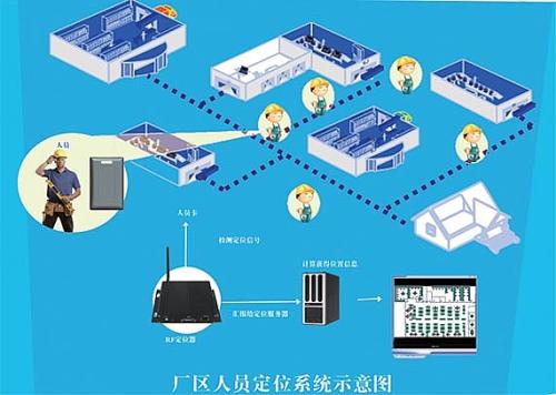 金川县人员定位系统四号