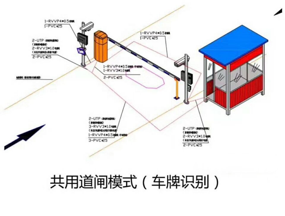 金川县单通道车牌识别系统施工