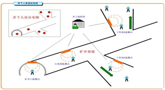 金川县人员定位系统七号